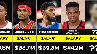 The Richest NBA Players in 2022
