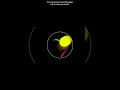 Ball bouncing simulation #python #music #coding #adhd #space #code #smartphone #simulations #planet