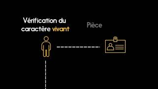 Service de vérification de documents Interac pour les entreprises