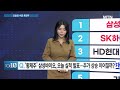 이수연의 top10 오를만큼 올랐나 투심 흔들린 바이오주 이젠 매도할 때 머니투데이방송 증시 증권