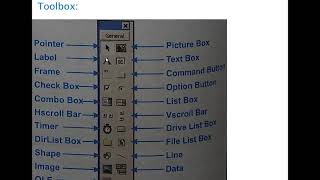 More on Visual Basic Ch-7 Part-1 CLASS-8