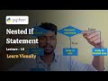 Nested If Statement in Python | Lecture - 19 | Beginner Python Tutorial Course for Web Development