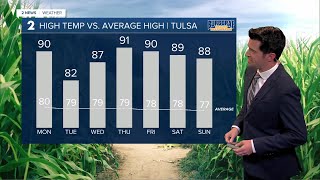 Highs well above average