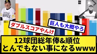 【えぐすぎて草】12球団総年俸\u0026順位、とんでもない事になるｗｗｗｗ【反応集】【プロ野球反応集】【2chスレ】【5chスレ】