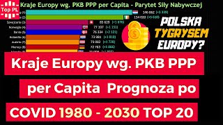 Top 20 Krajów Europy wg. PKB PPP per Capita, Prognoza po COVID, PKB per Capita Polski, 1980 - 2030