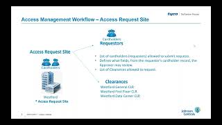 Software House C•CURE 9000 Access Management Workflow