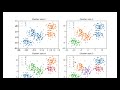 Clustering example with Gaussian mixture model in Python