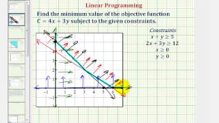 Ex: Find the Minimum of an Objective Function Given Constraints Using Linear Programming (unbounded)