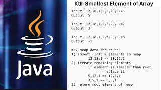 Kth Smallest Element of Array | Java | Interview Questions | Coding Patterns