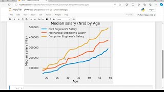 Matplotlib | Part 1 | Creating first plots #pythonprogramming #matplotlib