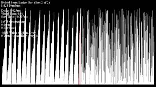 "Laziest" Stable Sort