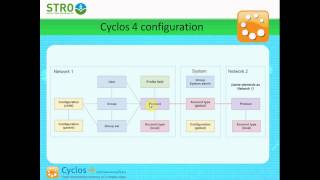 ManeyHause-Cyclos 4 instructions 1