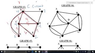 5 6 Fleury's Algorithm