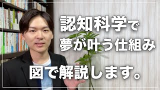 【必見】潜在意識で夢が叶う認知科学的メカニズム