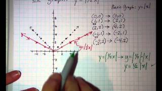 Horizontal Stretching and Shrinking y=f(ax)