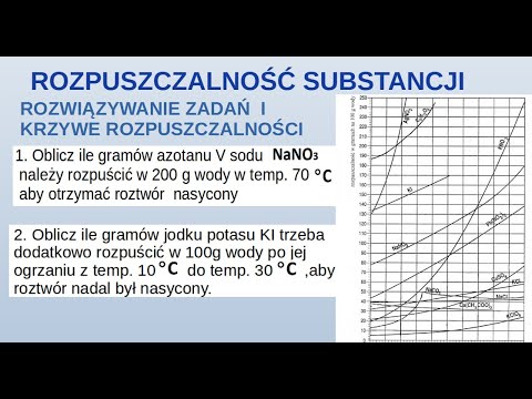 Rozpuszczalność Substancji - Zadania. Krzywe Rozpuszczalności - YouTube