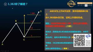 趋势追踪系列课：2021 5 8 1 382划线技巧