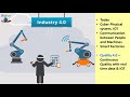 what is industry 4.0 and how does it work what is quality 4.0 what is a smart factory