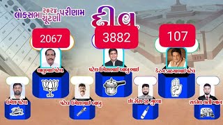 દીવ ખાતે ચૂસ્ત બંદોબસ્ત સાથે મતગણતરી ની શરૂઆત, પ્રશાસનીય અધિકારીઓ તથા રાજનેતાઓ ઉપસ્થિત#diunews