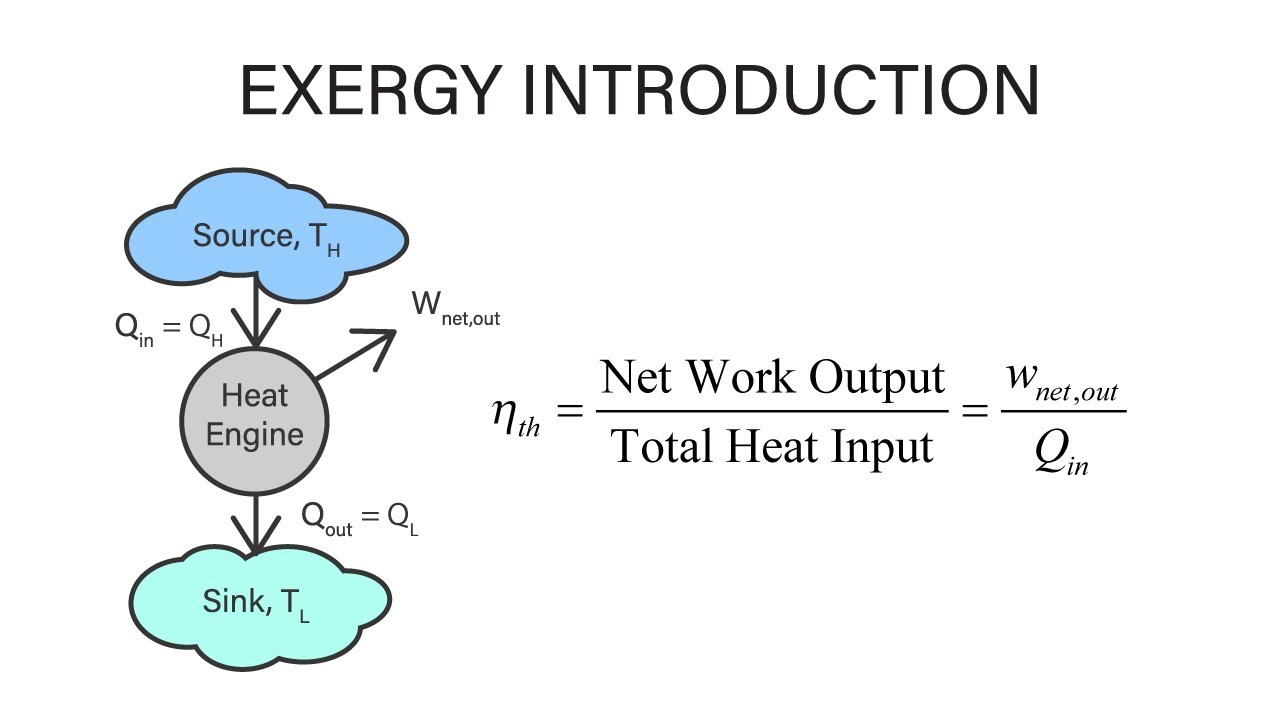 Mechanical Engineering Thermodynamics - Lec 11, Pt 1 Of 5: Exergy ...