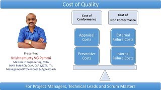 Cost of Quality