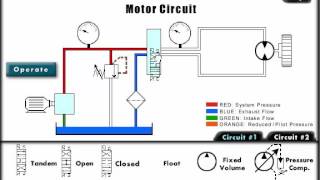 Mechanical Hydraulic Basics Course, Lesson 23,Directional Control - Open Vs Closed Center