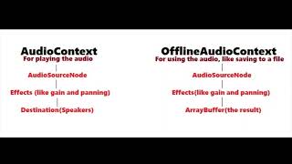 Angular and Web Audio API - Playing, changing and downloading audio
