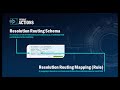 resolve actions pro introduction to resolution routing