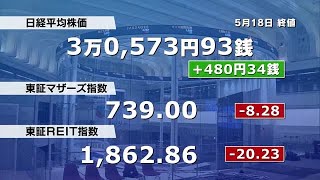 日経平均株価は続伸、半導体製造関連などのハイテク株が相場を押し上げ　終値17日より480円高に (2023年5月18日)