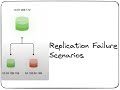 7 different Postgres streaming replication failure scenarios - Kmon #postgres #postgresql