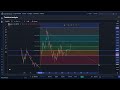 axelar axl crypto price prediction targets analysis and opinion today