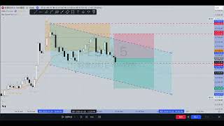 2025年1月24号标普500 Emini期货日内5分钟复盘