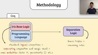 [POPL 2021] A Separation Logic for Effect Handlers (full)