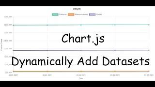Chart js Dynamically Add Datasets