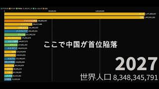 【TOP20】世界の国々の人口推移【1950年～2100年】