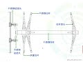 51 点式幕墙分类—预张力拉索（杆）结构