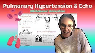 Pulmonary Hypertension & Echo: 5 Pearls Summary