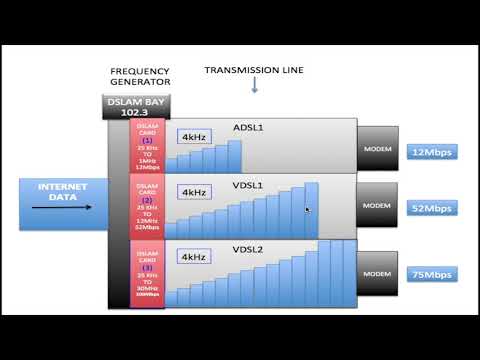 Frequency, Speed, and Bandwidth Explained:  Decoding the Differences.