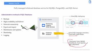 GCP - Relational Databases (Cloud SQL, Cloud Spanner)