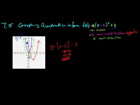 7.5 Graphing form part 3 7.5 Graphing form part 3