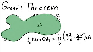 MAT267 Green's Theorem