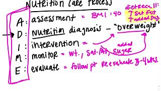 ADIME   Introduction to PES Statements