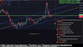 (Bitcoin gerçek zamanlı) Baş döndürücü bir piyasa.