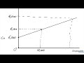 12.5 The Consumption Function