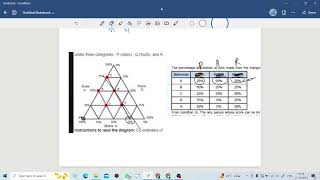Reading a triangular chart