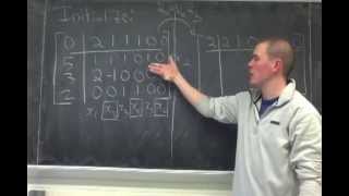 Linear Optimization: Organization of a Tableau Example