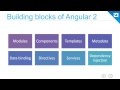 Getting Started with AngularJS 2.0