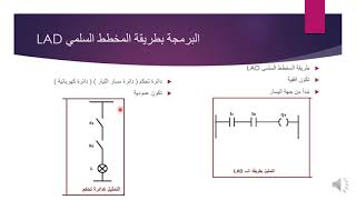 المحاضرة الخامسة والعشرون.... البرمجة باستخدام المخطط السلمي