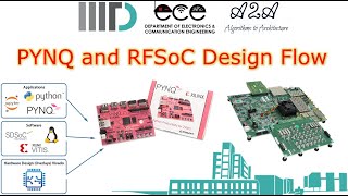 P4_OFDM based Transceiver on RFSoC ZCU111 #HDLCoder #PYNQ #Vivado #TICS