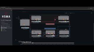 Simple Animated Simpy Visualisation - Emergency Department